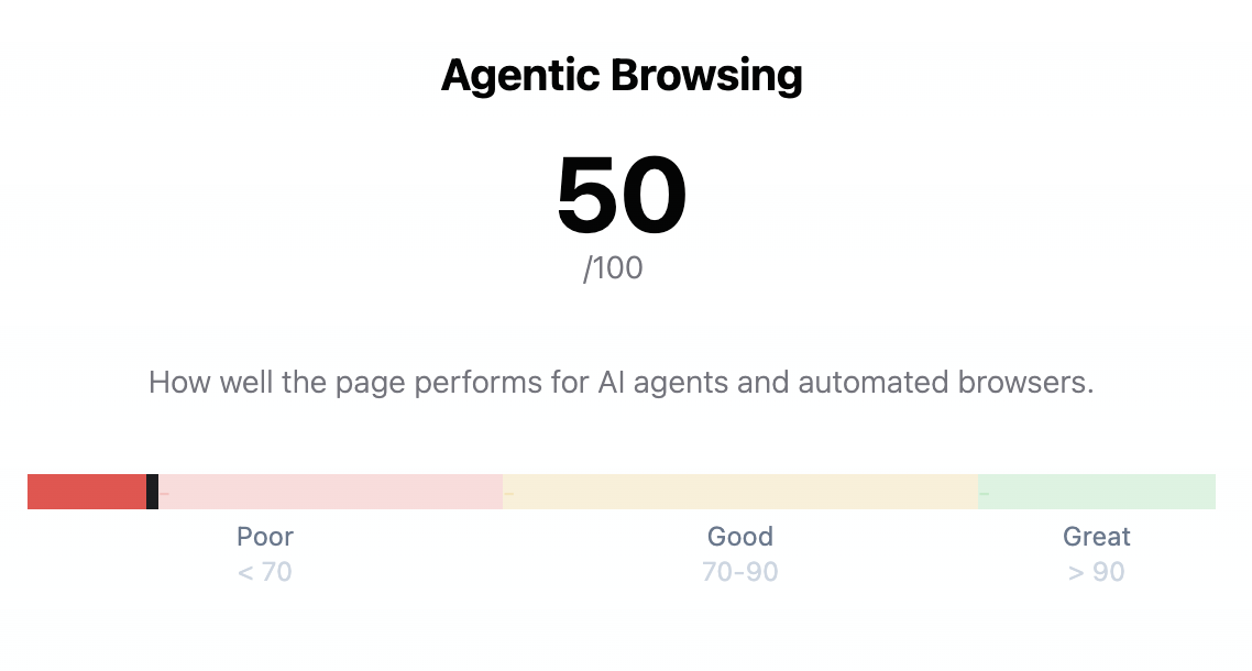 Agentic Browsing score showing 50 out of 100. This score tells you how well the page performs for AI Agents and automated browsers
