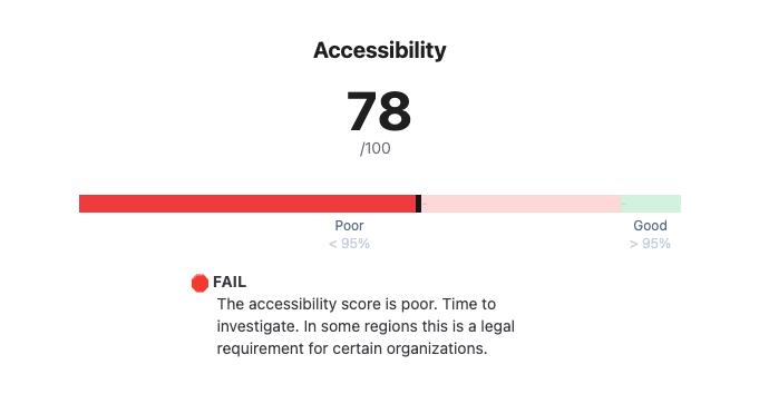 An actual website Accessibility score tested by ONIK.